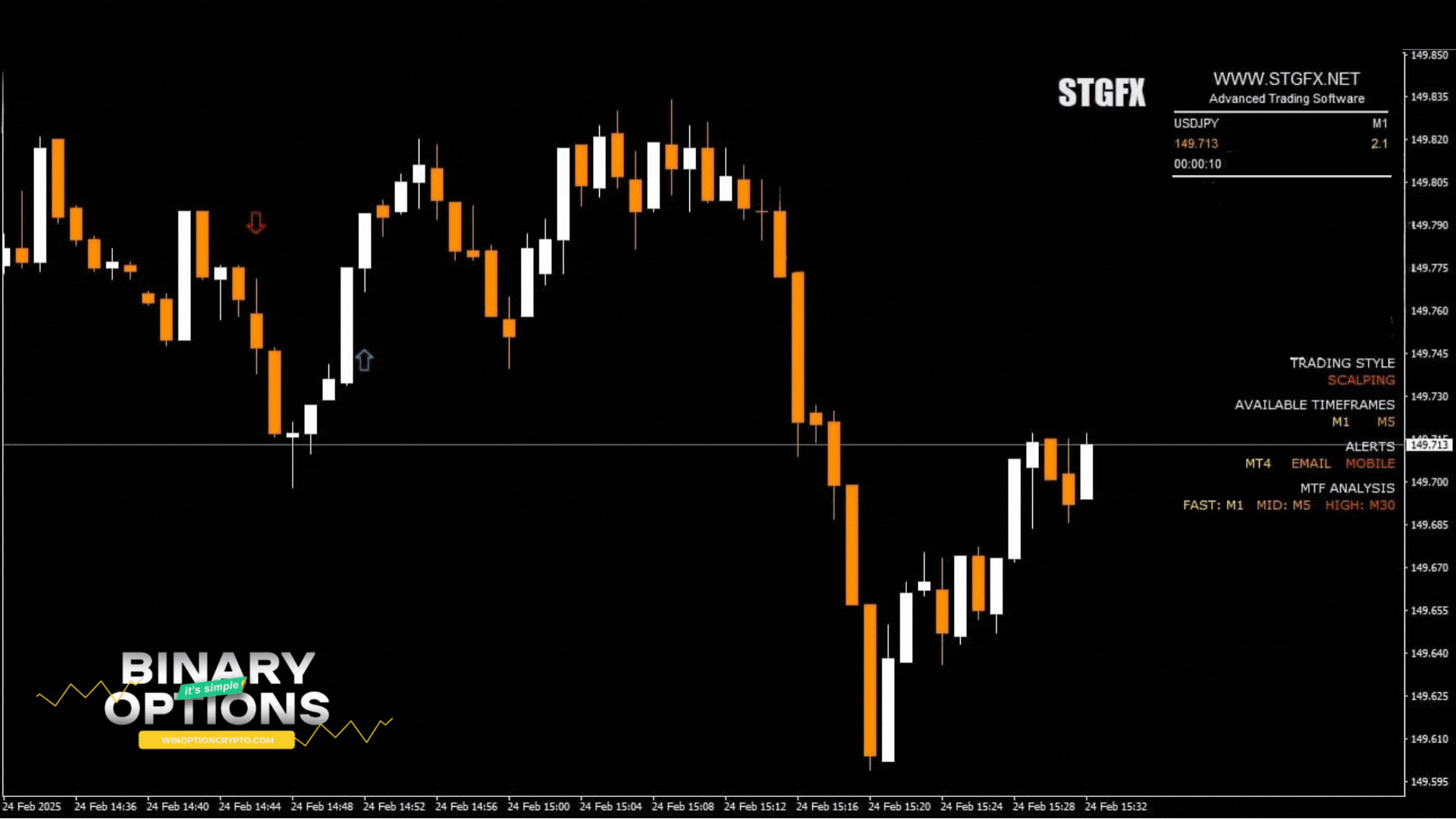 signal to buy put option